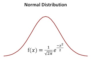 Bell Curve